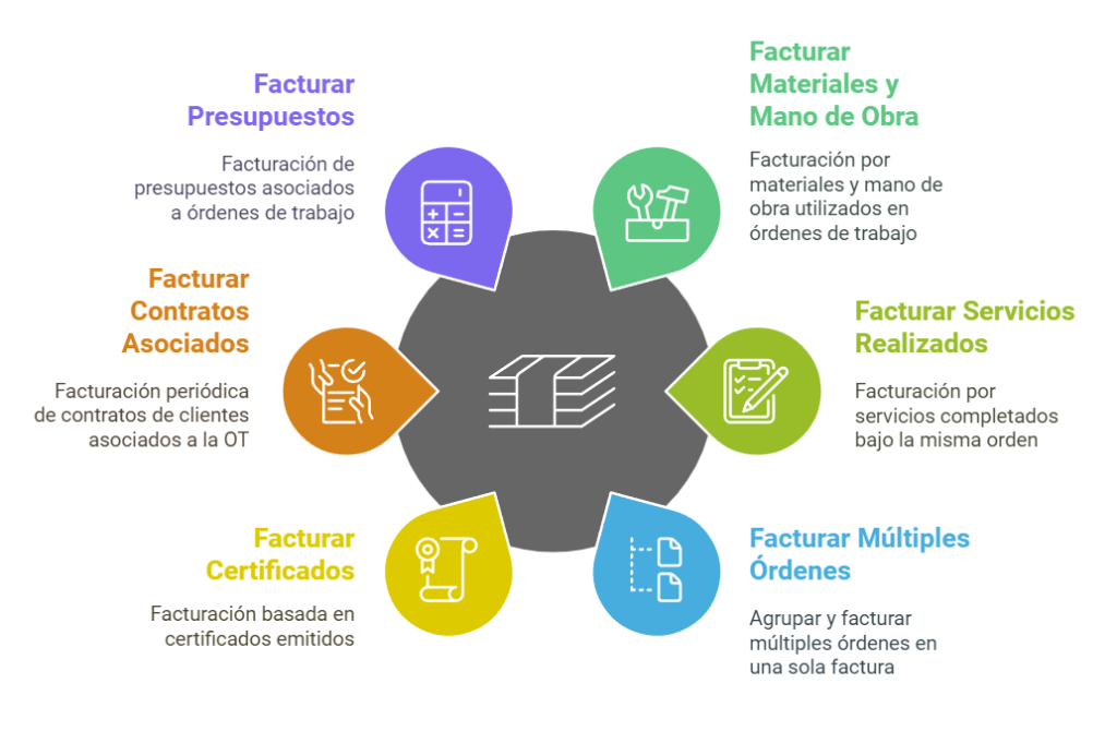métodos de facturación para órdenes de trabajo