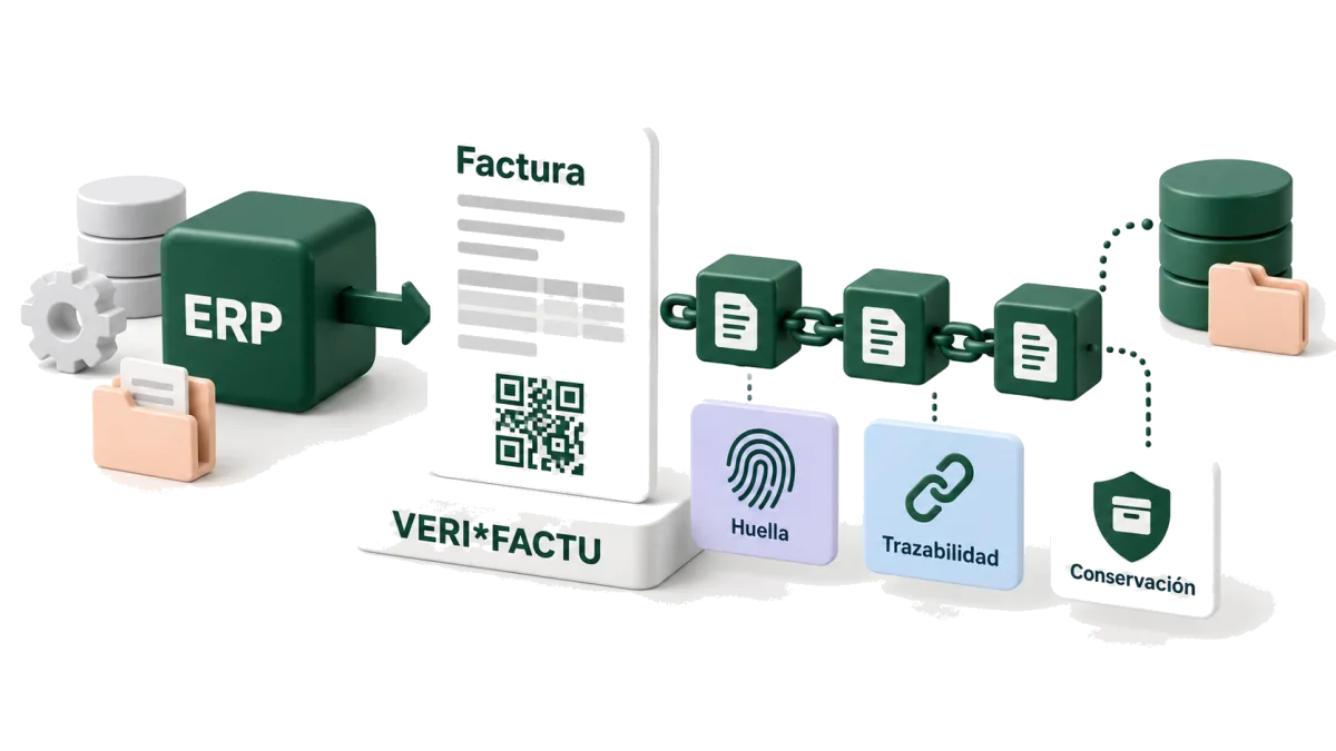 Esquema de VERI*FACTU en el ERP de Treyder: la factura sale con código QR y cada registro queda encadenado, con huella, trazabilidad y conservación